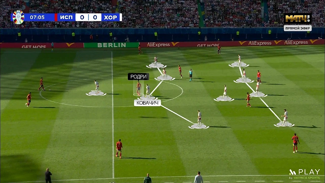 Испания – Хорватия (3:0), обзор матча группы B на Евро 2024, результат,  статистика, итоговый счет