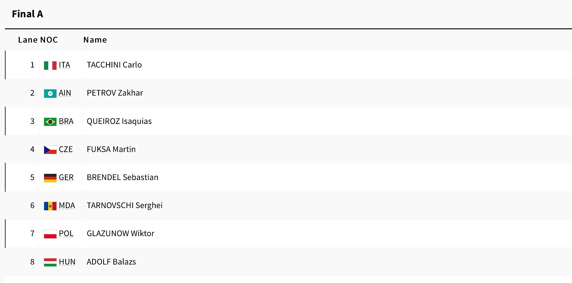 Ои 2024. Команда америки на олимпийских играх 2024. Результаты олимпиады 2024 в париже 9 августа. Олимпийские игры в париже 2024. Paris 2024.