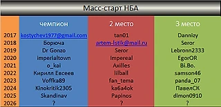Масс-старт НБА