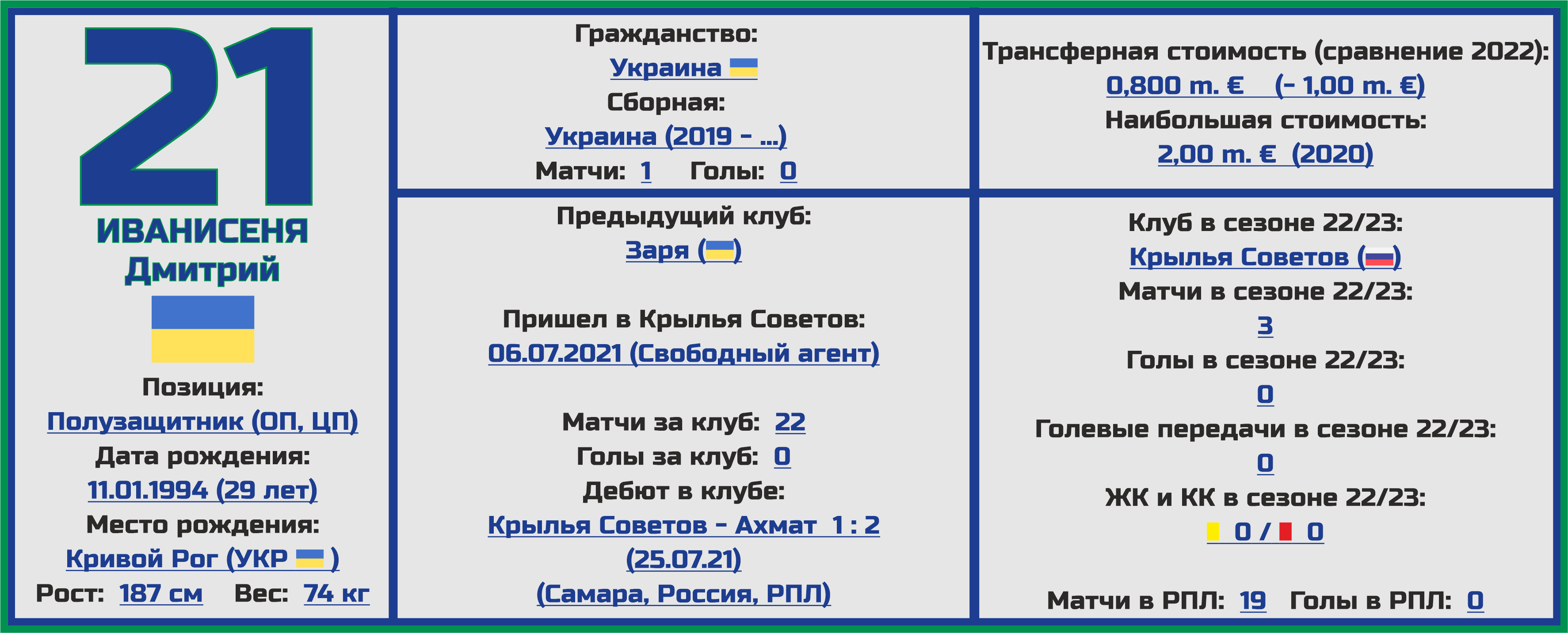 Чемпионат России. РПЛ. Сезон 2023/2024. ФК «Крылья Советов»: состав,  статистика, исторические факты и многое другое - Топ-7 Матчей Недели -  Блоги Sports.ru