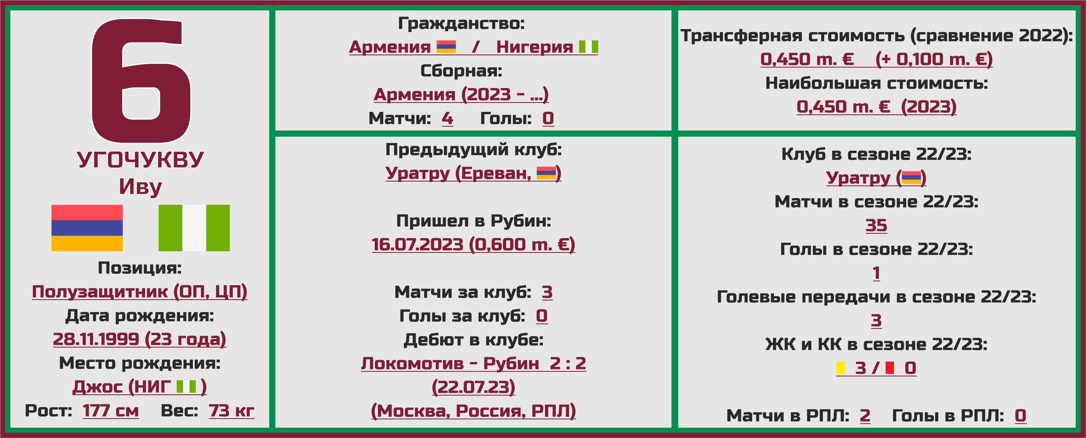 Чемпионат России. РПЛ. Сезон 2023/2024. ФК «Рубин»: состав, статистика,  исторические факты и многое другое - Топ-7 Матчей Недели - Блоги - Sports.ru