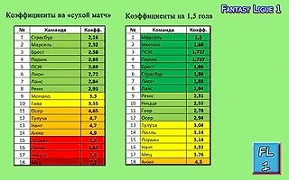 Фэнтези превью 7-го тура Лиги 1