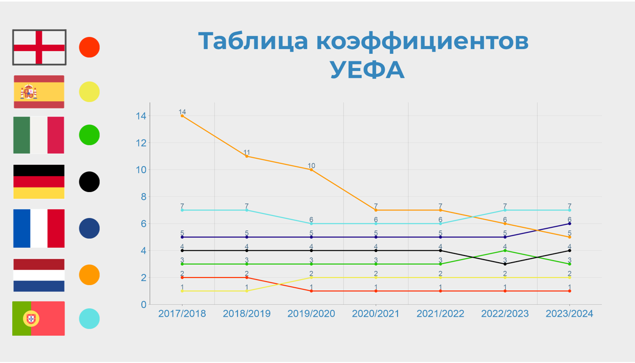 Прогресс «Эредивизи», или как изменились привычные «топ-5 европейских  чемпионатов» - О футбольчике - Блоги Sports.ru