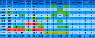 Медведев на траве