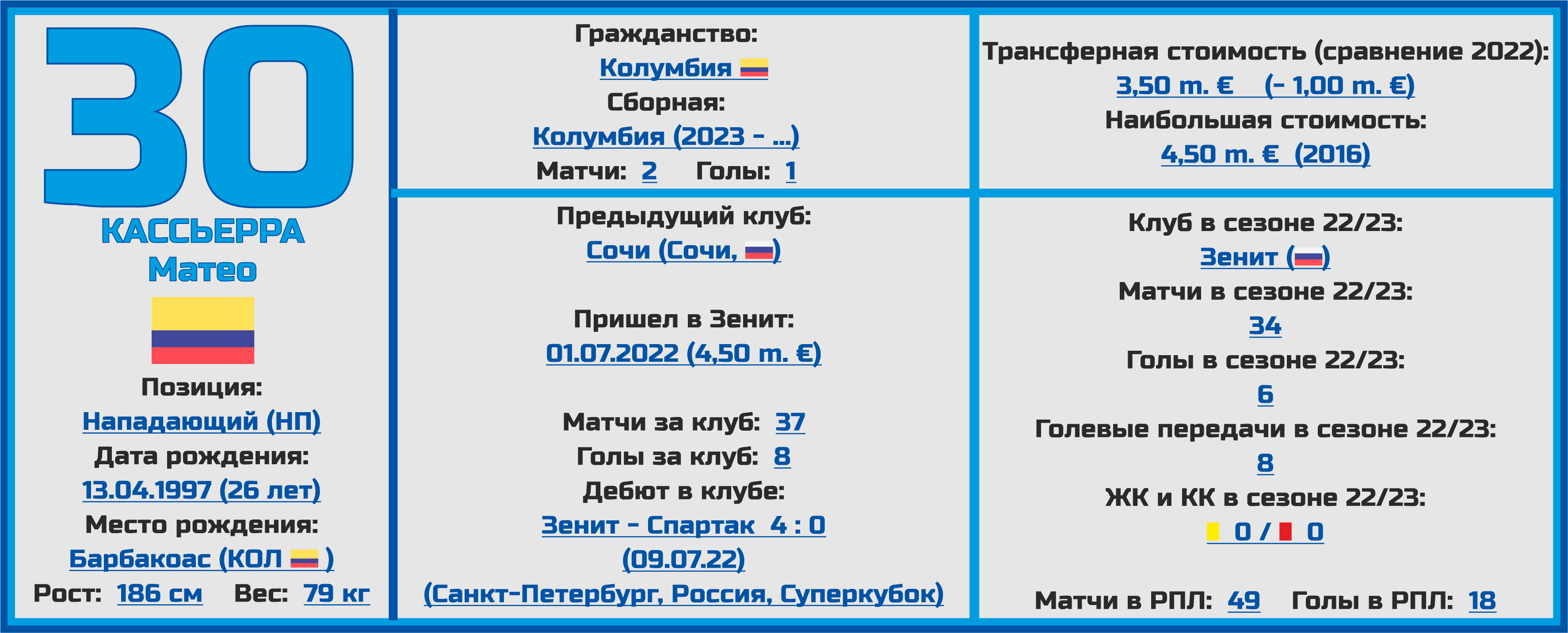 Евролига 2023 2024 расписание. Состав ФК Зенит 2023-2024.