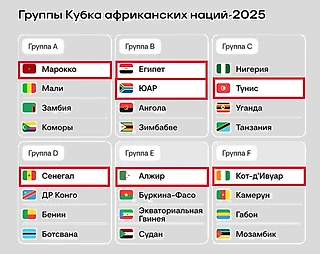 Кубок Африканских Наций: команды ЧМ-26
