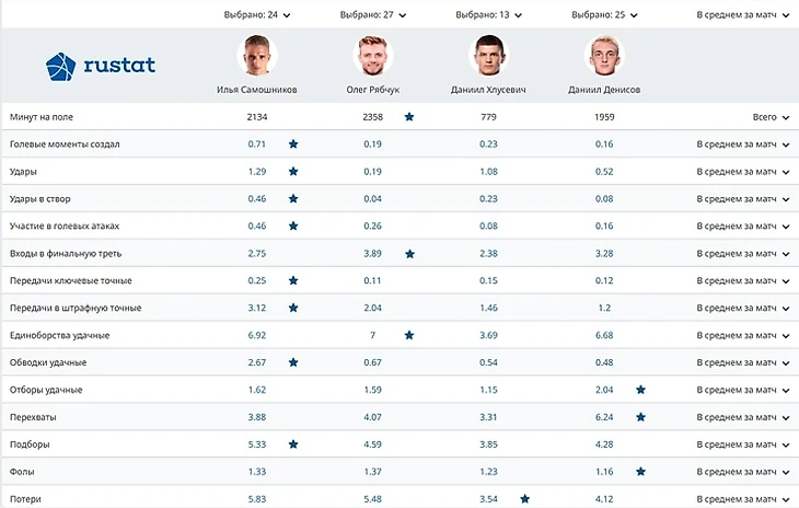 Источник: Рустат