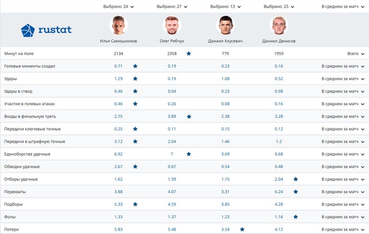 Источник: Рустат