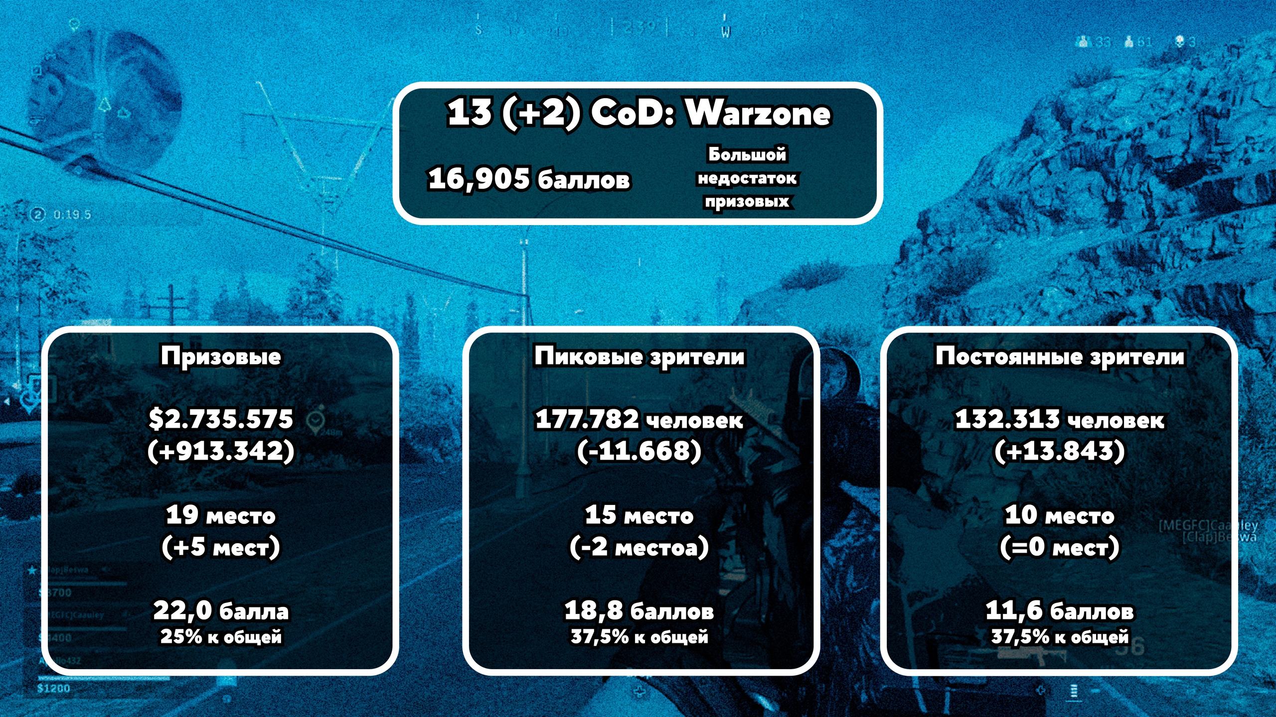 Рейтинг лучших киберспортивных игр 2023 года - Бородатый Киберспорт - Блоги  - Cyber.Sports.ru