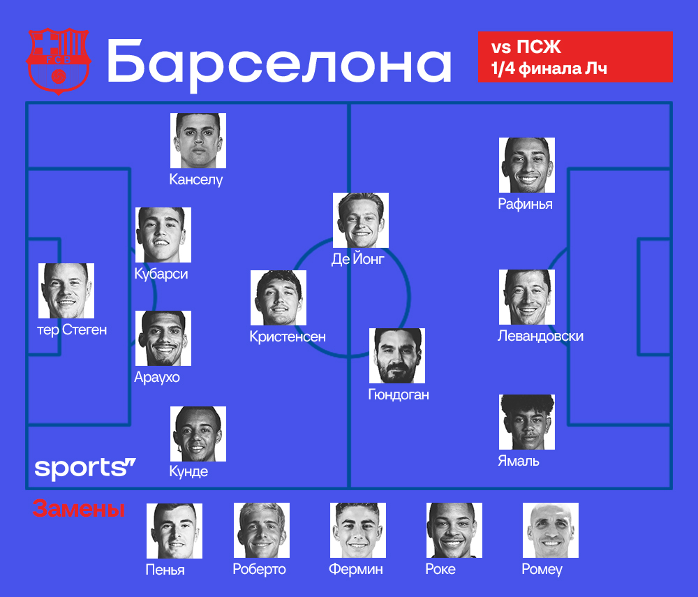 Возвращение Де Йонга и Кристенсена. Стартовый состав «Барселоны» на матч  против «ПСЖ» - Barca Family | Все о Барселоне - Блоги Sports.ru