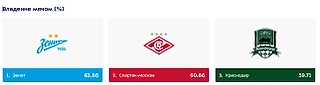 ФК Спартак Москва в тройке по владению мячом после 7 туров сезона 2025/26.