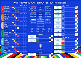 Таблица ЕВРО-2024