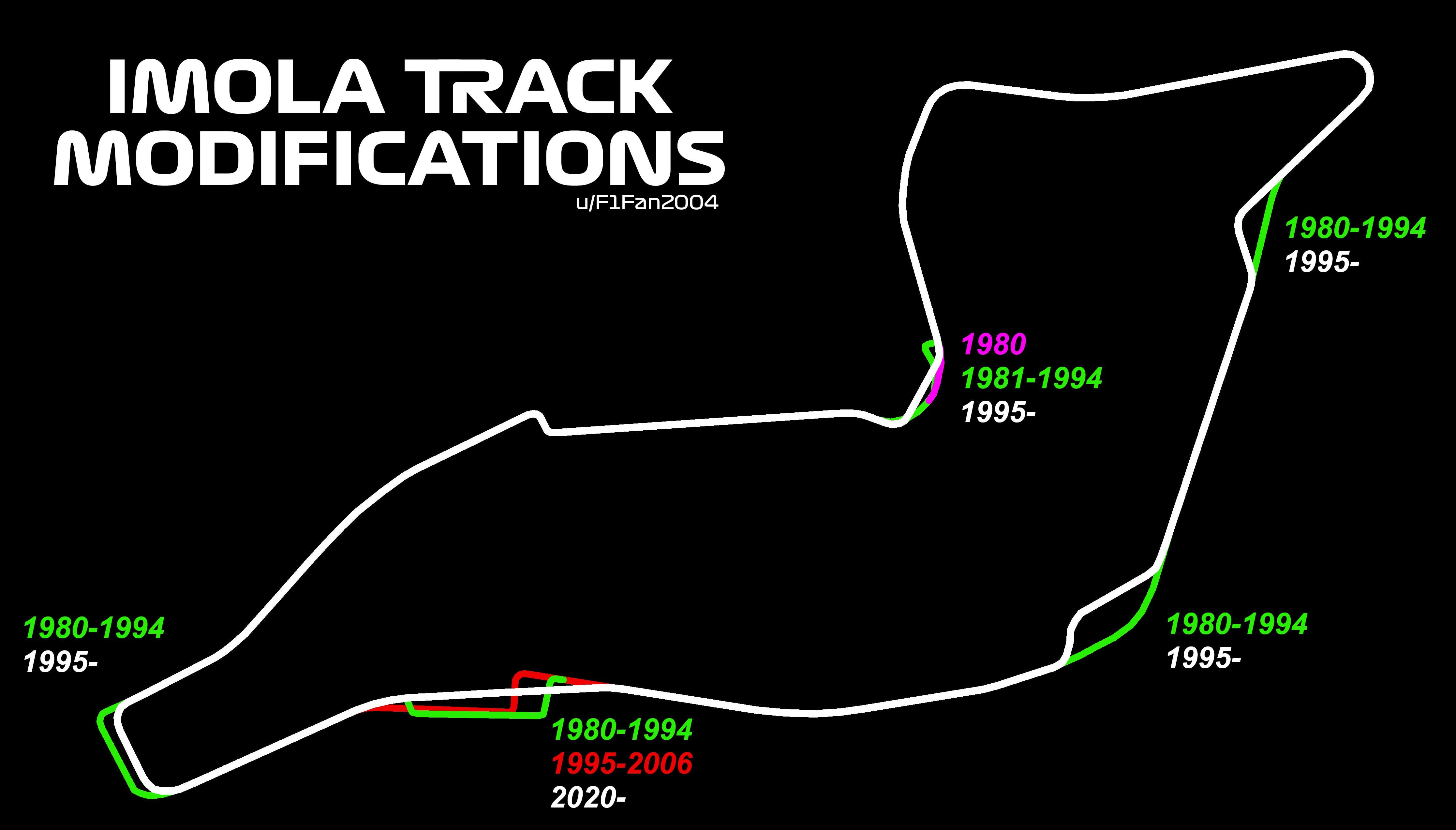 Imola Track Modifications through the years : r/formula1