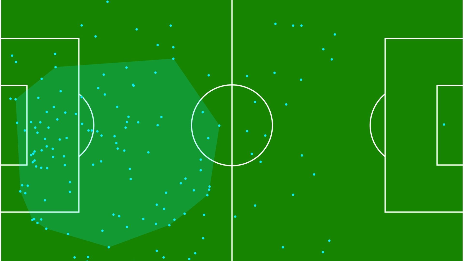 De Ligt Defensive Actions 2024_25