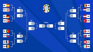 Евро-2024. Прогнозы на матчи 1/8 финала