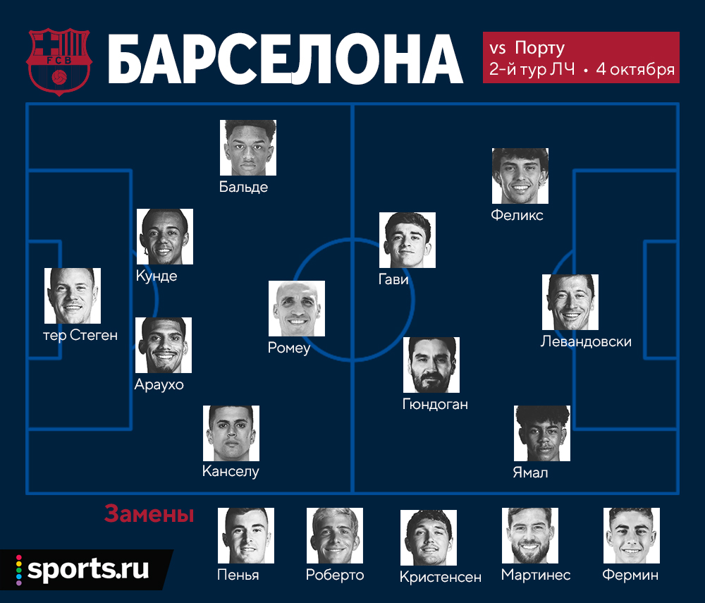 Ламин Ямаль, но не Фермин Лопес: стартовый состав «Барселоны» на матч  против «Порту» - Barca Family | Все о Барселоне - Блоги Sports.ru
