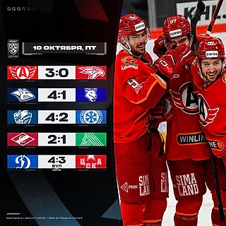 Результаты прошедшего игрового дня в КХЛ