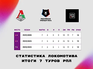 Три года и 21 тур защиты «Локо» в цифрах! Разбираем и анализируем