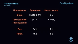 Поход «Фиорентины» за  Коппа Италия