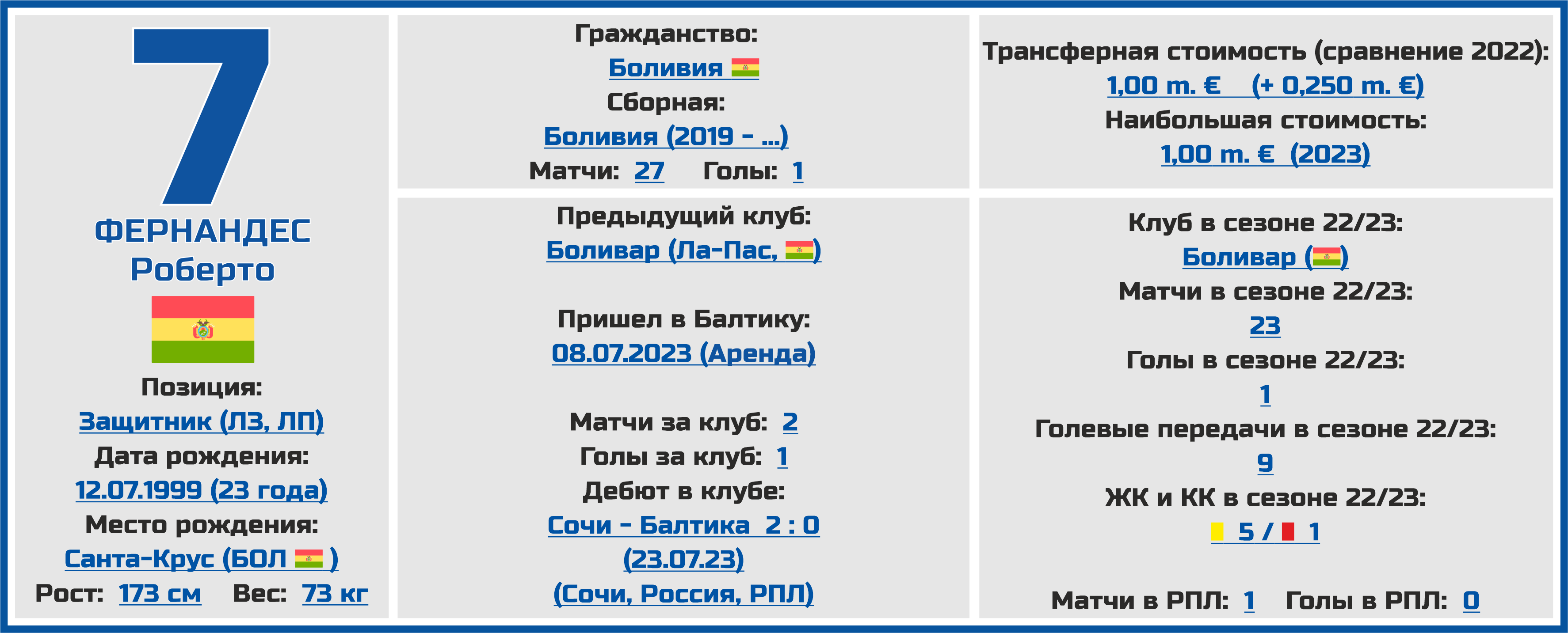 Таблица рпл 2023 2024 год. ФК Балтика 2023. Зенит календарь РПЛ 2023 2024.