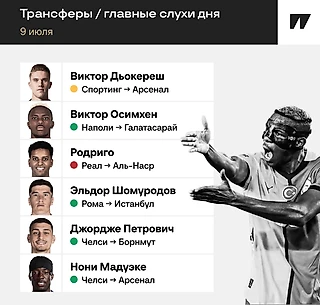 За Осимхена дают 75 млн, переговоры по Дьокерешу в тупике, Родриго в СА не поедет. Главные инсайды дня