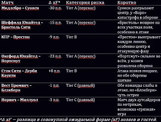 Бриф по Чемпионшипу