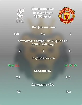 Ливерпуль — Ман Юнайтед. Превью
