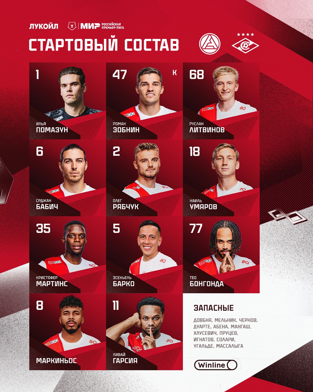 Состав «Спартака» на матч с «Акроном»