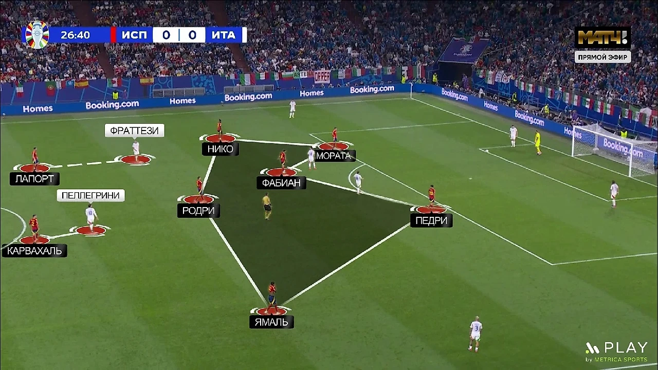 Обзор матча Испания – Италия (1:0), 20.06.2024, группы B, результаты матча  Евро 2024, итоговый счет