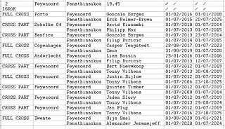 Мы не пересекались?.. 23/10/2025. Лига Европы Feyenoord - Panathinaikos