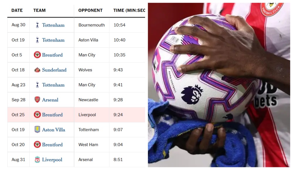 Сандерленд, Брентфорд, Клубы, Джейми Каррагер, Ливерпуль, премьер-лига Англия, Манчестер Сити, Манчестер Юнайтед, Арсенал, Тоттенхэм, Челси Сандерленд, Брентфорд, Клубы, Джейми Каррагер, Ливерпуль, премьер-лига Англия, Манчестер Сити, Манчестер Юнайтед, Арсенал, Тоттенхэм, Челси