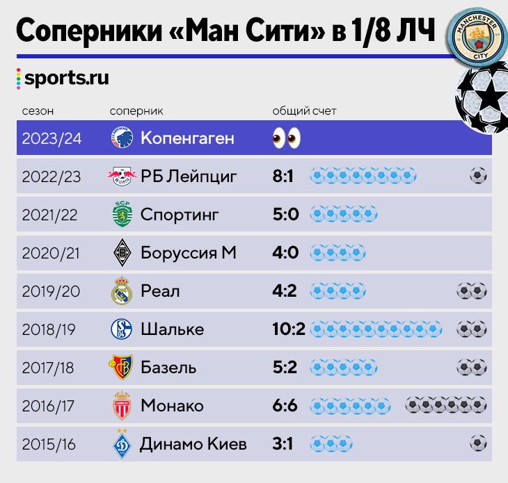 94% (процента) - полное прохождение игры, ответы ко всем уровням