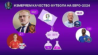 Измеряем качество футбола на Евро-2024. Итоги первых 1/4 финала