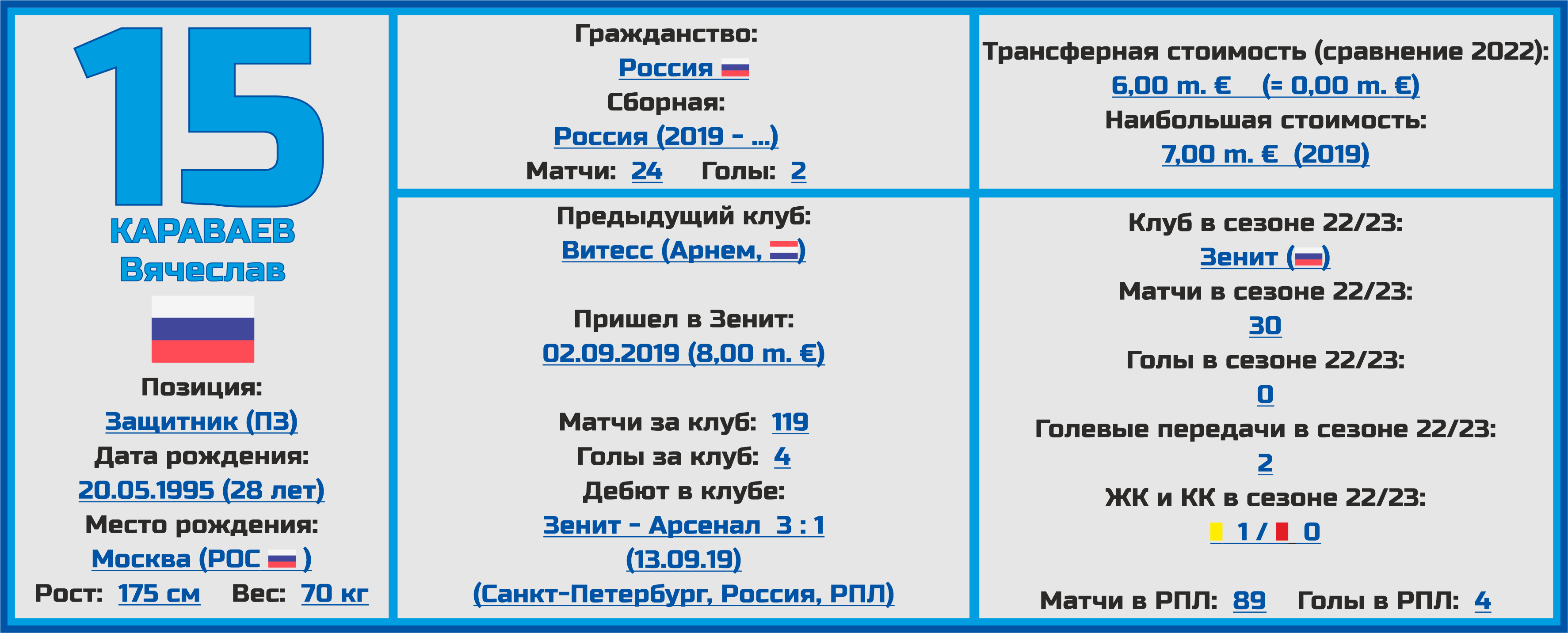 Баскетбол чемпионат россии 2023 2024 расписание