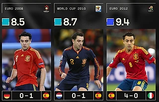 Хави - легенда не только &#171;Барселоны&#187;, но и сборной Испании - в период с 2008 по 2012 годы он установил уникальный рекорд