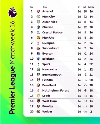 В предыдущей серии АПЛ (16-й тур)