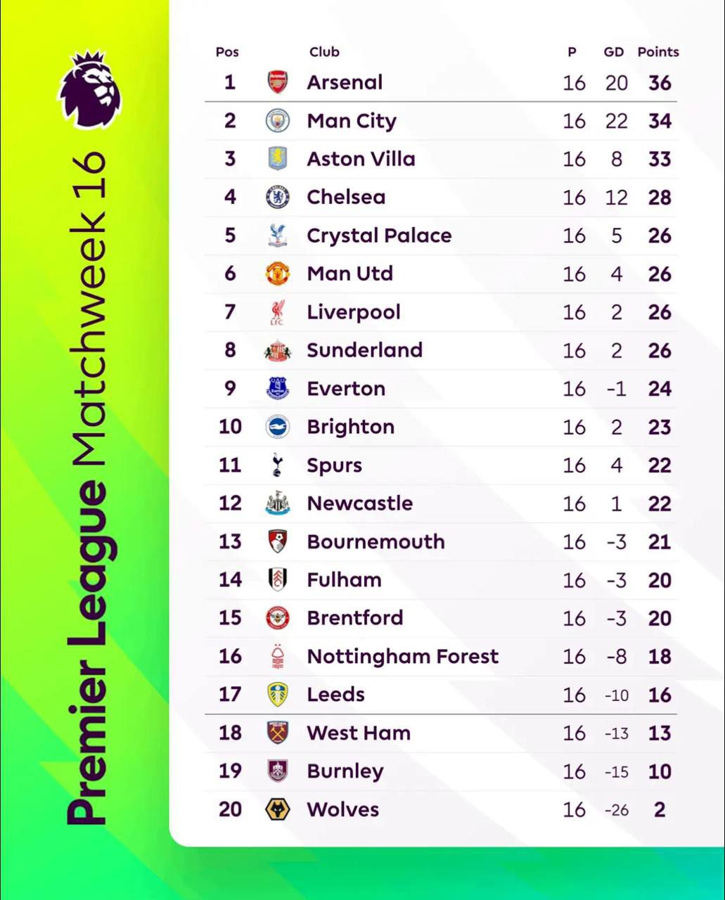 В предыдущей серии АПЛ (16-й тур)