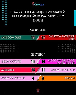 День товарищеских матчей. Закрытие сезона 2025