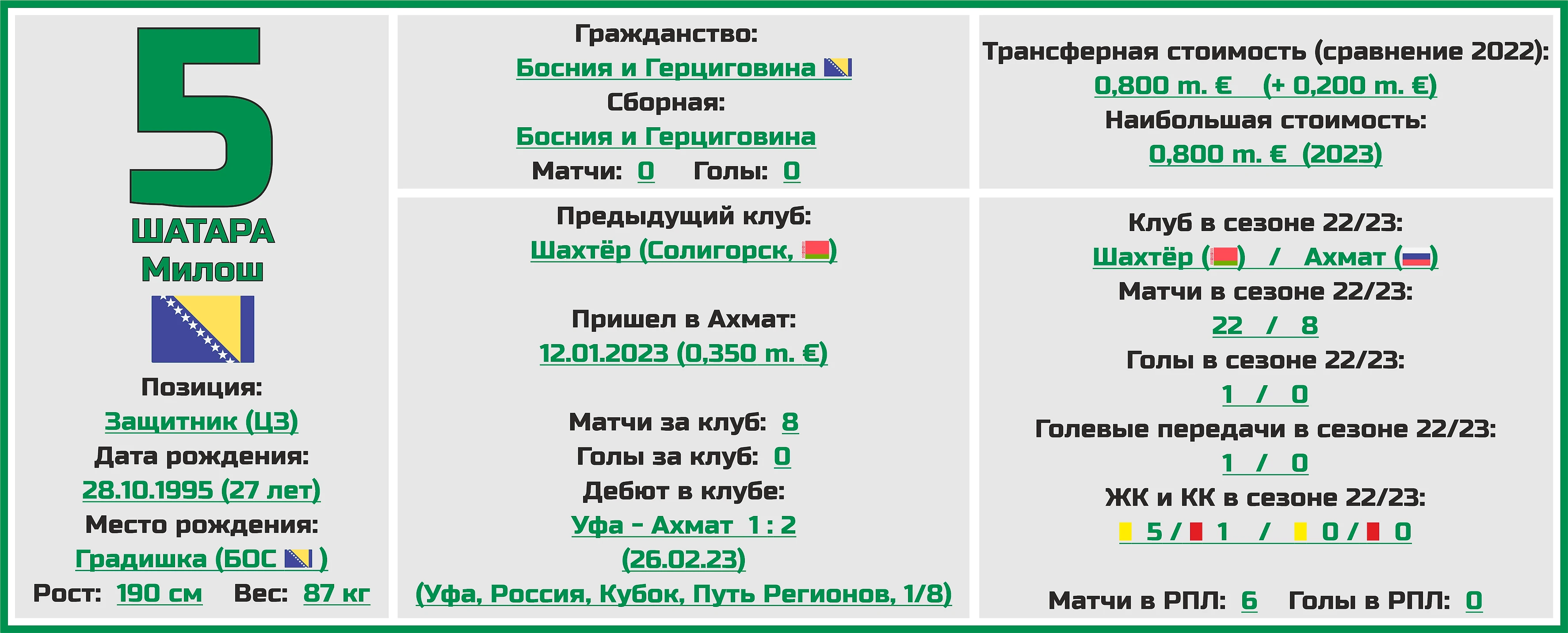 Чемпионат России. РПЛ. Сезон 2023/2024. ФК «Ахмат»: состав, статистика,  исторические факты и многое другое - Топ-7 Матчей Недели - Блоги Sports.ru