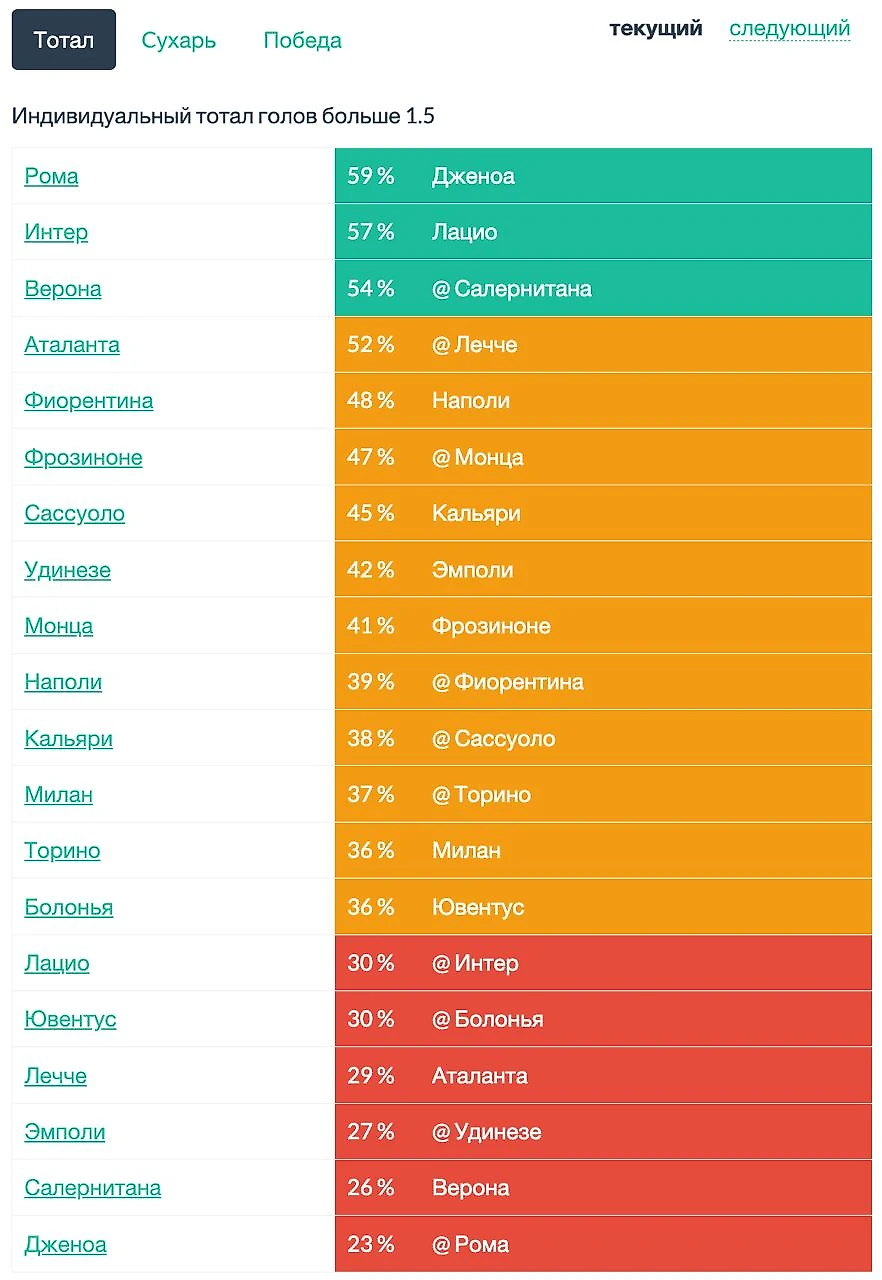 Превью 37-го тура фэнтези Серии А: берем Нослина? - Блеф Лаутаро: Фэнтези  Италия - Блоги Sports.ru