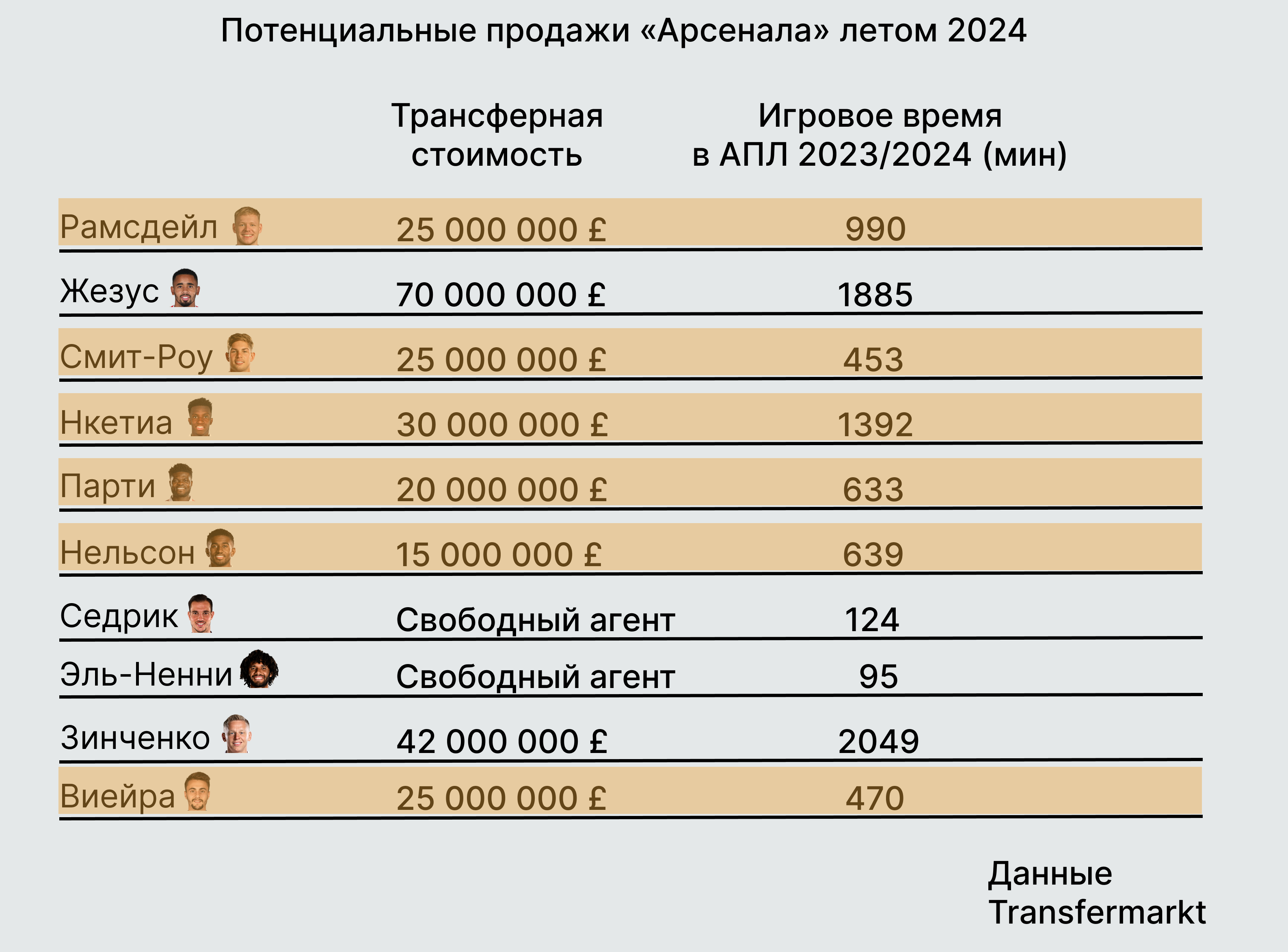 Дилемма Габи Жезуса: продать нельзя оставить - Англия, Англия - Блоги  Sports.ru