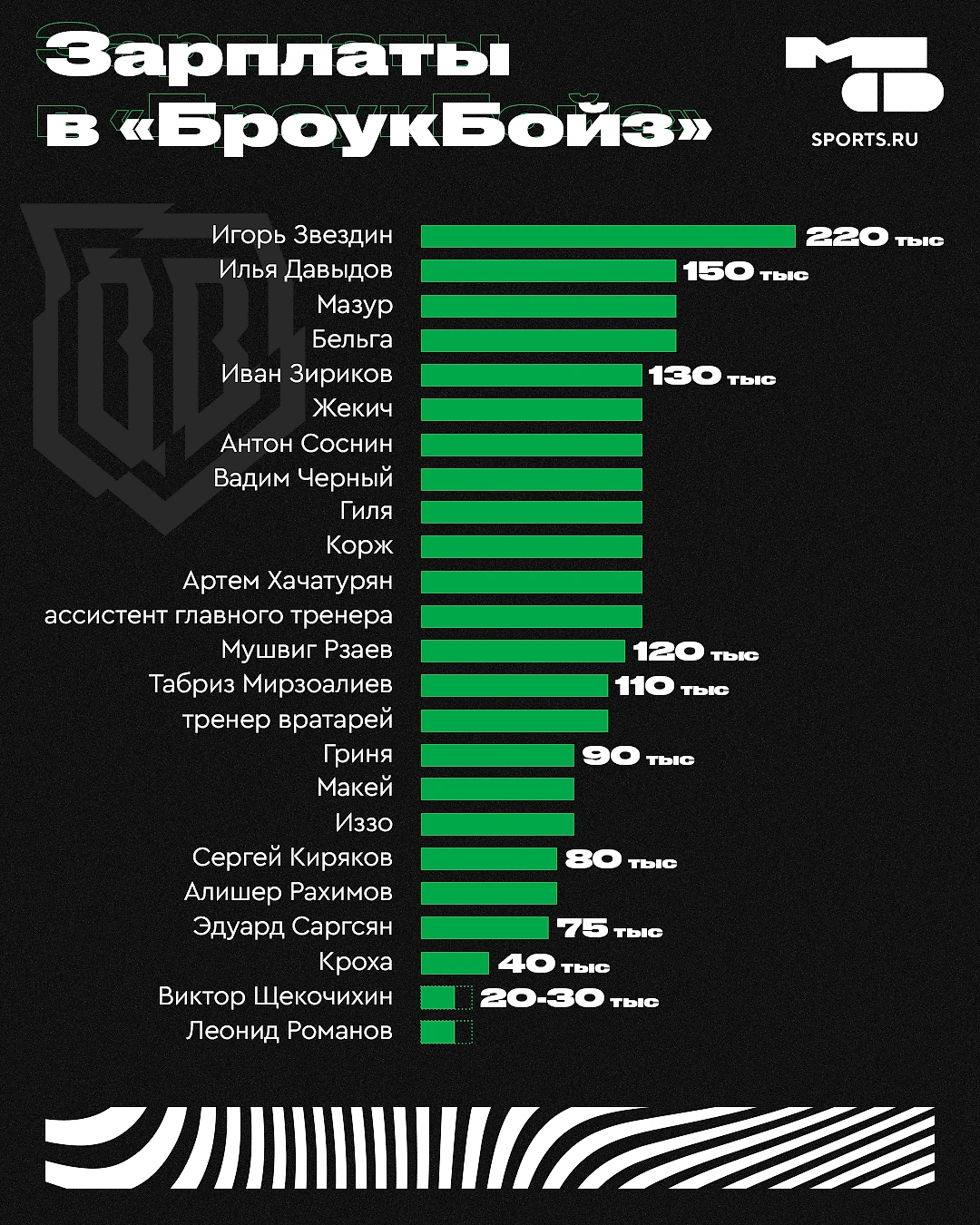 Дмитрий Егоров журналист – википедия биография, Медиафутбол, поджег машины