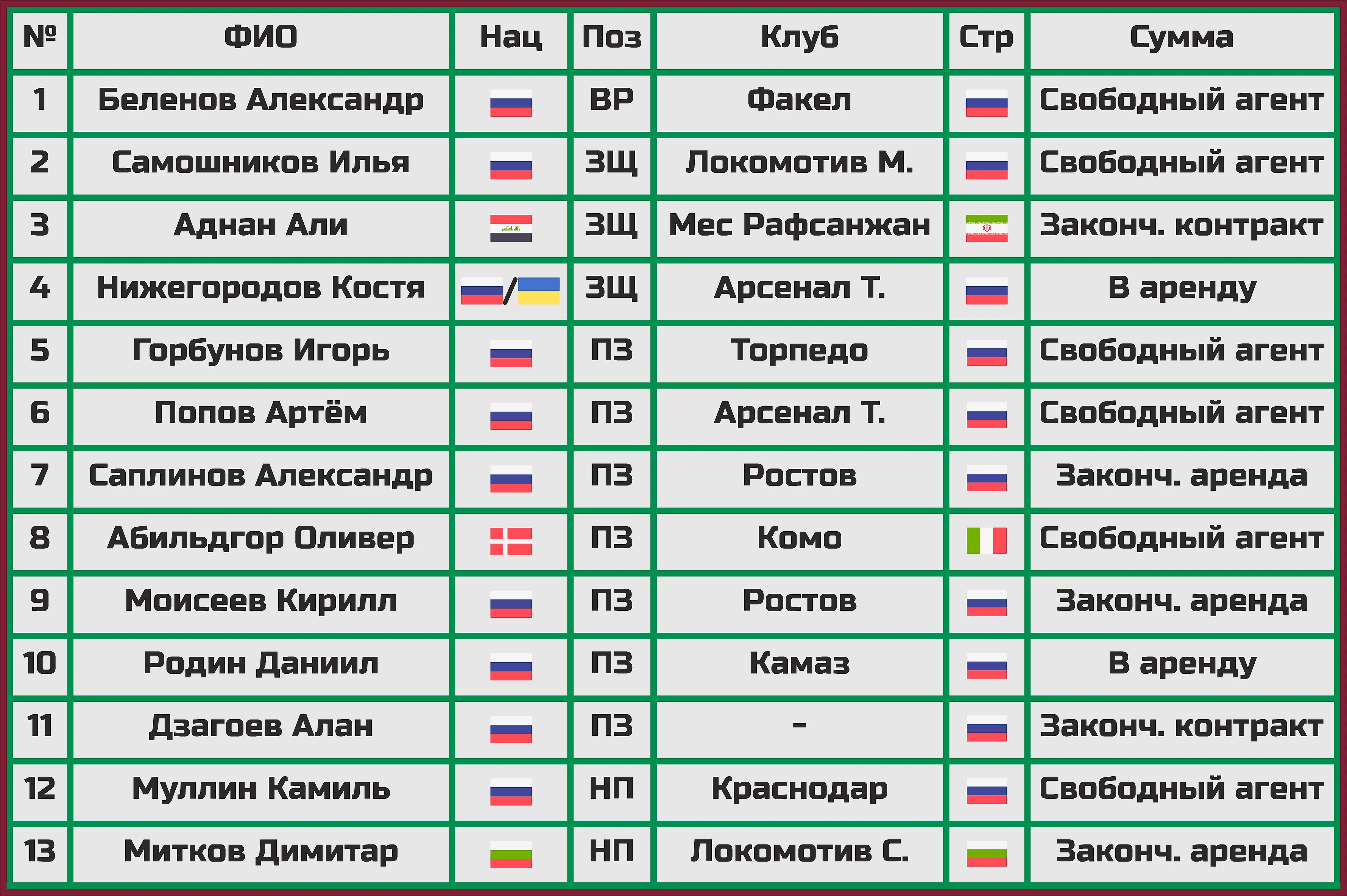 Чемпионат России. РПЛ. Сезон 2023/2024. ФК «Рубин»: состав, статистика,  исторические факты и многое другое - Топ-7 Матчей Недели - Блоги Sports.ru