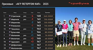 «АГР Петергоф Кап»: полная хронология 2022-2025