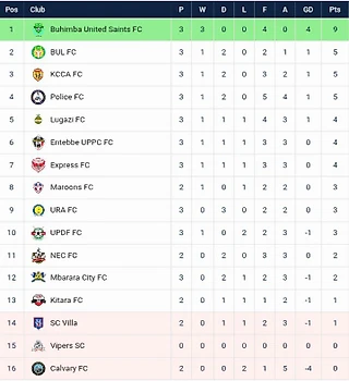 Сенсационная Бухимба, миролюбивая УРА и провалы Виллы и Китары. Итоги 3 тура Премьер Лиги Уганды.