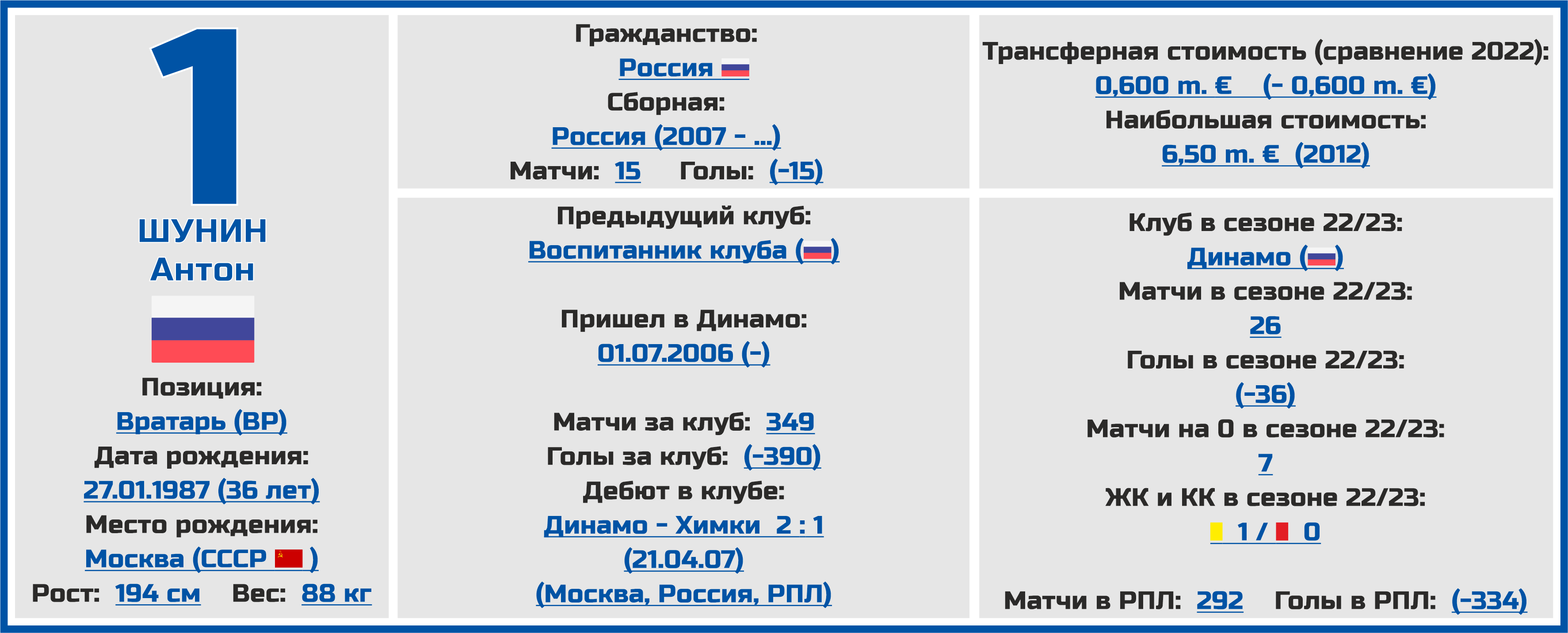 Чемпионат России. РПЛ. Сезон 2023/2024. ФК «Динамо»: состав, статистика,  исторические факты и многое другое - Топ-7 Матчей Недели - Блоги Sports.ru