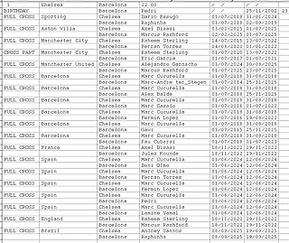 Мы не пересекались?.. 25/11/2025. ЛЧ Челси - Барселона