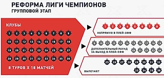 Что нужно поменять в почти идеальных регламентах еврокубков?
