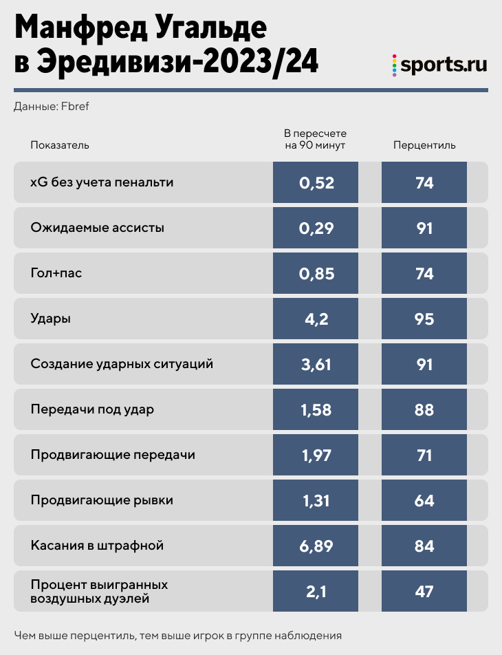 Подвижность в подвижном