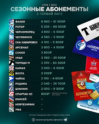 От 800 до 83 тысяч рублей. Показываем цены на абонементы в Первой Лиге